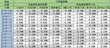 美股新高背景下A股指數走弱，計算機軟硬件等行業表現分化